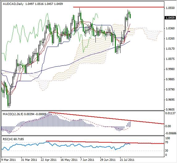 AUD-CAD 08-01 AUD-CAD 08-01
